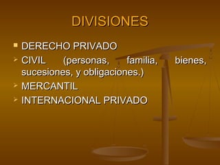 DIVISIONES






DERECHO PRIVADO
CIVIL
(personas,
familia,
sucesiones, y obligaciones.)
MERCANTIL
INTERNACIONAL PRIVADO

bienes,

 