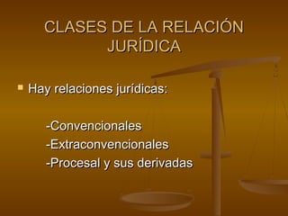 CLASES DE LA RELACIÓN
JURÍDICA


Hay relaciones jurídicas:
-Convencionales
-Extraconvencionales
-Procesal y sus derivadas

 