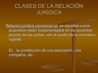 CLASES DE LA RELACIÓN
JURÍDICA
Relación jurídica convencional: es aquellas cuyos
propósitos están fundamentados en los acuerdos
previos de las partes, con el auxilio de la normativa
vigente.
Ej.: la constitución de una asociación, una
compañía, etc…

 