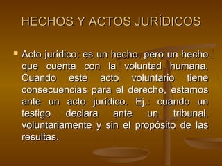HECHOS Y ACTOS JURÍDICOS


Acto jurídico: es un hecho, pero un hecho
que cuenta con la voluntad humana.
Cuando este acto voluntario tiene
consecuencias para el derecho, estamos
ante un acto jurídico. Ej.: cuando un
testigo
declara
ante
un
tribunal,
voluntariamente y sin el propósito de las
resultas.

 