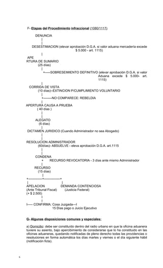 F- Etapas del Procedimiento infraccional (1080/1117)

            DENUNCIA
                 |
                 |
         DESESTIMACION (elevar aprobación D.G.A. si valor aduana mercadería excede
                                              $ 5.000 - art. 1115)
                 |
     APE
    RTURA DE SUMARIO
              (25 días)
                 |
                    +-----SOBRESEIMIENTO DEFINITIVO (elevar aprobación D.G.A. si valor
                                                               Aduana excede $ 5.000- art.
                                                               1115)
                 |
       CORRIDA DE VISTA
              (10 días)--EXTINCION P/CUMPLIMIENTO VOLUNTARIO
                 |
                 +--------NO COMPARECE: REBELDIA
                 |
    APERTURA CAUSA A PRUEBA
             ( 40 días )
                 |
                 |
            ALEGATO
               (6 días)
                 |
     DICTAMEN JURIDICO (Cuando Administrador no sea Abogado)
                 |
                 |
    RESOLUCION ADMINISTRADOR
              (60días)- ABSUELVE - eleva aprobación D.G.A. art.1115
                 |
                 |
            CONDENA
                 +       RECURSO REVOCATORIA - 3 días ante mismo Administrador
                 |
           RECURSO
              (15 días)
                   |
    +-------------+---------------+
     |                              |
    APELACION                     DEMANDA CONTENCIOSA
    (Ante Tribunal Fiscal)            (Justicia Federal)
    (+ $ 2.500)
                 I
                 I
    I----- CONFIRMA: Cosa Juzgada---I
                           15 Días pago o Juicio Ejecutivo


    G- Algunas disposiciones comunes y especiales:

    a) Domicilio: debe ser constituído dentro del radio urbano en que la oficina aduanera
    tuviere su asiento, bajo apercibimiento de considerarse que lo ha constituido en las
    oficinas aduaneras, quedando notificadas de pleno derecho todas las providencias o
    resoluciones en forma automática los días martes y viernes o el día siguiente hábil
    (notificación ficta).



6
 