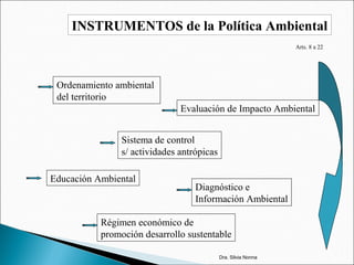 INSTRUMENTOS de la Política Ambiental
Ordenamiento ambiental
del territorio
Evaluación de Impacto Ambiental
Sistema de control
s/ actividades antrópicas
Educación Ambiental
Diagnóstico e
Información Ambiental
Régimen económico de
promoción desarrollo sustentable
Arts. 8 a 22
Dra. Silvia Nonna
 