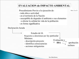 EVALUACION de IMPACTO AMBIENTAL
Procedimiento Previo a la ejecución de:
- toda obra o actividad
- en el territorio de la Nación
- susceptible de degradar el ambiente o sus elementos
o afectar la calidad de vida de la población
- en forma significativasignificativa
Declaración Jurada
Estudio de IA
Requisitos a determinar por ley particular
Mínimos:
- descripción proyecto
- identifica consecuencias
- acciones mitigatorias
Evaluación y
DIA aprobación
rechazo
Arts. 11 a 13
Dra. Silvia Nonna
 