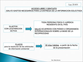 SUJETOSSUJETOS
CON LEGITIMACIONCON LEGITIMACION
ACTIVAACTIVA
TODA PERSONA FISICA O JURÍDICATODA PERSONA FISICA O JURÍDICA
RESIDENTE EN EL PAÍSRESIDENTE EN EL PAÍS
SALVOSALVO ACUERDOS CON PAÍSES U ORGANISMOSACUERDOS CON PAÍSES U ORGANISMOS
INTERNACIONALES SOBRE LA BASE DE LAINTERNACIONALES SOBRE LA BASE DE LA
RECIPROCIDADRECIPROCIDAD
ACCESO LIBRE Y GRATUITOACCESO LIBRE Y GRATUITO
(SALVO GASTOS NECESARIOS PARA LA ENTREGA DE LA INFORMACION SOLICITADA(SALVO GASTOS NECESARIOS PARA LA ENTREGA DE LA INFORMACION SOLICITADA
Ley 25.831
PLAZOS
para la resolución de las solicitudes
de información ambiental
30 días hàbiles a partir de la fecha
de la presentación
Dra. Silvia Nonna
 