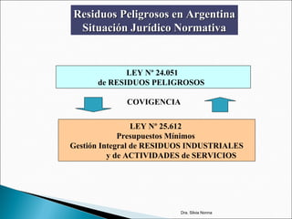 LEY Nº 24.051
de RESIDUOS PELIGROSOS
LEY Nº 25.612
Presupuestos Mínimos
Gestión Integral de RESIDUOS INDUSTRIALES
y de ACTIVIDADES de SERVICIOS
COVIGENCIA
Residuos Peligrosos en ArgentinaResiduos Peligrosos en Argentina
Situación Jurídico NormativaSituación Jurídico Normativa
Dra. Silvia Nonna
 