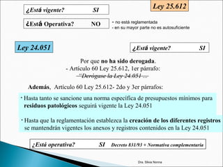 Ley 25.612
¿Está Operativa? NO - no está reglamentada
- en su mayor parte no es autosuficiente
¿Está vigente? SILey 24.051
¿Está vigente? SI
¿Está operativa? SI Decreto 831/93 + Normativa complementaria
Por que no ha sido derogada.
- Artículo 60 Ley 25.612, 1er párrafo:
“Derógase la Ley 24.051 ...
Además, Artículo 60 Ley 25.612- 2do y 3er párrafos:
• Hasta tanto se sancione una norma específica de presupuestos mínimos para
residuos patológicos seguirá vigente la Ley 24.051
• Hasta que la reglamentación establezca la creación de los diferentes registros
se mantendrán vigentes los anexos y registros contenidos en la Ley 24.051
Dra. Silvia Nonna
 