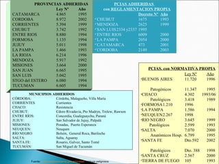 PROVINCIAS ADHERIDAS
Ley Nº Año
CATAMARCA 4.865 1995
CORDOBA 8.972 2002
CORRIENTES 5.394 1999
CHUBUT 3.742 1992
ENTRE RIOS 8.880 1994
FORMOSA 1.135 1994
JUJUY 5.011 1998
LA PAMPA 1.466 1993
LA RIOJA 6.214 1996
MENDOZA 5.917 1992
MISIONES 3.664 2000
SAN JUAN 6.665 1995
SAN LUIS 5.042 1995
STGO del ESTERO 6.080 1994
TUCUMAN 6.605 1994
PCIAS ADHERIDAS
con REGLAMENTACION PROPIA
Decreto Nº Año
CHUBUT 1675 1993
MENDOZA 2625 1999
SAN LUIS2334 y2337 1995
ENTRE RIOS 6009 2000
LA PAMPA 2054 2000
CATAMARCA 473 2001
CORDOBA 2149 2003
PCIAS. con NORMATIVA PROPIA
Ley Nº Año
•BUENOS AIRES 11.720 1996
Patogénicos 11.347 1995
•CHACO 4.302 1993/06
Patológicos 3.418 1989
•FORMOSA1.210 1996
•LA PAMPA 1.586 1994
•NEUQUEN2.267 1998
•RIO NEGRO 3.645 1999
Patológicos 2.599 1993
•SALTA 7.070 2000
Anatómicos Hosp. 6.799 1995
•SANTA FE Dto.592 2002
Patológicos Dto. 388 1998
•SANTA CRUZ 2.567 2000
•TIERRA DE FUEGO 105 1993
MUNICIPIOS ADHERIDOS
CÓRDOBA: Córdoba, Malagueño, Villa María
CORRIENTES Corrientes
CHACO: Resistencia
CHUBUT: Cdoro Rivadavia, Pto Madryn, Trelew, Rawson
ENTRE RÍOS: Concordia, Gualeguaychu, Paraná
JUJUY: San Salvador de Jujuy, Palpalá
MISIONES: Posadas, Puerto Esperanza
NEUQUEN: Neuquen
RÍO NEGRO Bolsón, General Roca, Bariloche
SALTA: Salta, Aguaray
SANTA FE: Rosario, Galvez, Santo Tomé
TUCUMÁN: San Miguel de Tucumán
Fuente: www.medioambiente.gov.ar/unidad residuos peligrosos
 