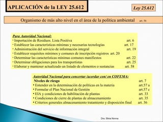 Dra. Silvia Nonna
APLICACIÓN de la LEY 25.612
Organismo de más alto nivel en el área de la política ambiental art. 56
Para Autoridad Nacional:
• Importación de Residuos. Lista Positiva art. 6
• Establecer las características mínimas y necesarias tecnologías art. 17
• Administración del servicio de información integral art. 19
• Establecer requisitos mínimos y comunes de inscripción registros art. 20
• Determinar las características mínimas comunes manifiestos art. 22
• Determinar obligaciones para los transportistas art. 25
• Elaborar y mantener actualizado un listado de elementos o sustancias art. 58
Autoridad Nacional para concertar /acordar con/ en COFEMA:
Niveles de riesgoNiveles de riesgo art. 7
• Entender en la determinación de políticas en la materia art.57 a
• Formular el Plan Nacional de Gestión art.57 c
• EIA y condiciones de habilitación de plantas art. 33
• Condiciones de cierre de plantas de almacenamiento art. 35
• Criterios generales almacenamiento tratamiento y disposición final art. 36
Ley 25.612
 