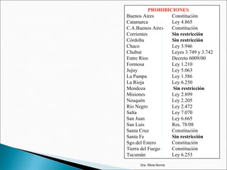 PROHIBICIONES
Buenos Aires Constitución
Catamarca Ley 4.865
C.A.Buenos Aires Constitución
Corrientes Sin restricción
Córdoba Sin restricción
Chaco Ley 3.946
Chubut Leyes 3.749 y 3.742
Entre Ríos Decreto 6009/00
Formosa Ley 1.210
Jujuy Ley 5.063
La Pampa Ley 1.586
La Rioja Ley 6.250
Mendoza Sin restricción
Misiones Ley 2.899
Neuquén Ley 2.205
Río Negro Ley 2.472
Salta Ley 7.070
San Juan Ley 6.665
San Luis Res. 78/08
Santa Cruz Constitución
Santa Fe Sin restricción
Sgo.del Estero Constitución
Tierra del Fuego Constitución
Tucumán Ley 6.253
Dra. Silvia Nonna
 