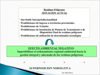 EFECTO AMBIENTAL NEGATIVO:
Imposibilitan el ordenamiento regional ambiental hacia la
gestión integral y adecuada de los residuos peligrosos
+ + + +
SUPERPOSICION NORMATIVA
Residuos Peligrosos
SITUACION ACTUAL
• Inevitable Interjurisdiccionalidad
• Prohibiciones de Ingreso a territorios provinciales
• Prohibiciones de Tránsito
• Prohibiciones de Instalación de Plantas de Tratamiento o de
Disposición Final de residuos peligrosos
• Prohibiciones de utilización de determinadas tecnologías
Dra. Silvia Nonna
 