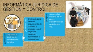 INFORMÁTICA JURÍDICA DE
GESTION Y CONTROL
¿Quéhace?
Organiza y
controla la
información
jurídica
¿Cómoseusa?
Empleada para
llevar el
seguimiento de
trámites y
proceso con el
objeto dE
mantener
actualizada la
información
Ejemplos:
Las agendas
virtuales de los
jueces
,seguimiento de
expedientes
,etc.
 