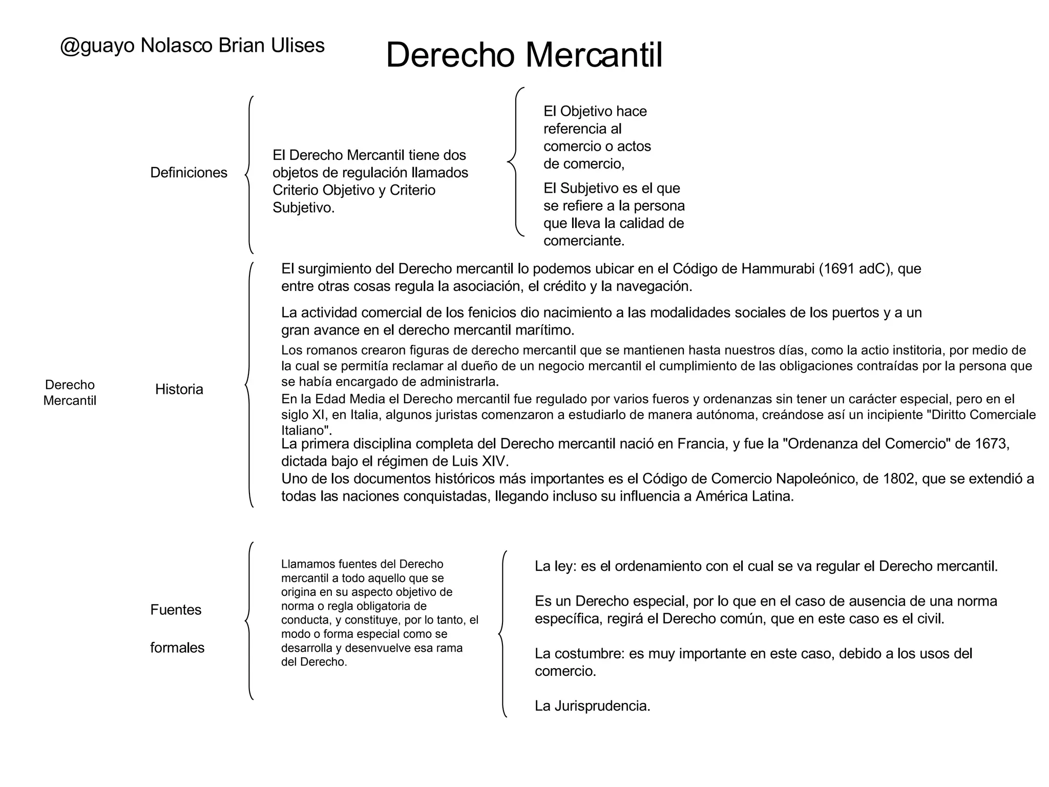 Derecho Mercantil | PPT