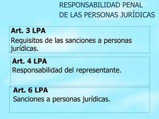 RESPONSABILIDAD PENAL  DE LAS PERSONAS JURÍDICAS Art. 6   LPA Sanciones a personas jurídicas. Art. 3 LPA Requisitos de las sanciones a personas jurídicas. Art. 4 LPA Responsabilidad del representante. 