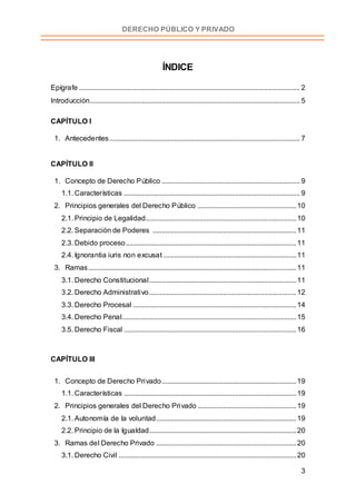 3
DERECHO PÚBLICO Y PRIVADO
ÍNDICE
Epígrafe ........................................................................................................................... 2
Introducción..................................................................................................................... 5
CAPÍTULO I
1. Antecedentes.......................................................................................................... 7
CAPÍTULO II
1. Concepto de Derecho Público ............................................................................. 9
1.1. Características .................................................................................................. 9
2. Principios generales del Derecho Público .......................................................10
2.1. Principio de Legalidad....................................................................................10
2.2. Separación de Poderes ................................................................................11
2.3. Debido proceso...............................................................................................11
2.4. Ignorantia iuris non excusat ..........................................................................11
3. Ramas....................................................................................................................11
3.1. Derecho Constitucional..................................................................................11
3.2. Derecho Administrativo..................................................................................12
3.3. Derecho Procesal ...........................................................................................14
3.4. Derecho Penal.................................................................................................15
3.5. Derecho Fiscal ................................................................................................16
CAPÍTULO III
1. Concepto de Derecho Privado...........................................................................19
1.1. Características ................................................................................................19
2. Principios generales del Derecho Privado .......................................................19
2.1. Autonomía de la voluntad..............................................................................19
2.2. Principio de la Igualdad..................................................................................20
3. Ramas del Derecho Privado ..............................................................................20
3.1. Derecho Civil ...................................................................................................20
 