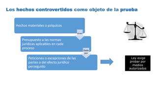 Los hechos controvertidos como objeto de la prueba
Hechos materiales o psíquicos
Presupuesto a las normas
jurídicas aplicables en cada
proceso
Peticiones o excepciones de las
partes o del efecto jurídico
perseguido
sirven
Dado
por
Ley exige
probar por
medios
autorizados
 