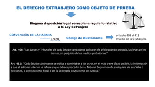EL DERECHO EXTRANJERO COMO OBJETO DE PRUEBA
Ninguna disposición legal venezolana regula lo relativo
a la Ley Extranjera
CONVENCIÓN DE LA HABANA
Código de Bustamante1.928
Art. 408: “Los Jueces y Tribunales de cada Estado contratante aplicaran de oficio cuando proceda, las leyes de los
demás, sin perjuicio de los medios probatorios.”
Art. 411: “Cada Estado contratante se obliga a suministrar a los otros, en el más breve plazo posible, la información
a que el artículo anterior se refiere y que deberá proceder de su Tribunal Supremo o de cualquiera de sus Salas o
Secciones, o del Ministerio Fiscal o de la Secretaría o Ministerio de Justicia.”
artículos 408 al 411
Pruebas de Ley Extranjera
 