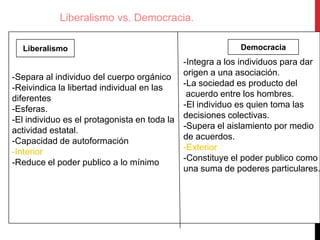 Estado Liberal-Democrático. | PPTX