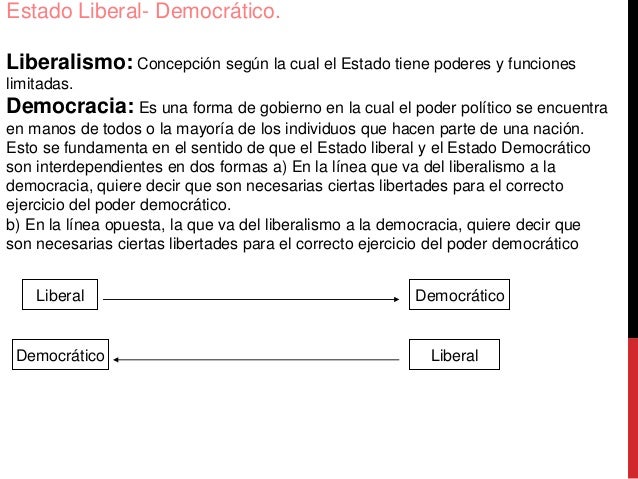 Estado LiberalDemocrático.
