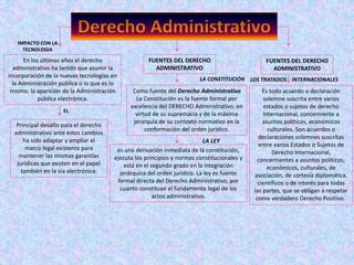 En los últimos años el derecho
administrativo ha tenido que asumir la
incorporación de la nuevas tecnologías en
la Administración pública o lo que es lo
mismo: la aparición de la Administración
pública electrónica.
Principal desafío para el derecho
administrativo ante estos cambios
ha sido adaptar y ampliar el
marco legal existente para
mantener las mismas garantías
jurídicas que existen en el papel
también en la vía electrónica.
IMPACTO CON LA
TECNOLOGIA
EL
FUENTES DEL DERECHO
ADMINISTRATIVO
Como fuente del Derecho Administrativo
La Constitución es la fuente formal por
excelencia del DERECHO Administrativo, en
virtud de su supremacía y de la máxima
jerarquía de su contexto normativo en la
conformación del orden jurídico.
LA CONSTITUCIÓN
es una derivación inmediata de la constitución,
ejecuta los principios y normas constitucionales y
está en el segundo grado en la integración
jerárquica del orden jurídico. La ley es fuente
formal directa del Derecho Administrativo, por
cuanto constituye el fundamento legal de los
actos administrativo.
LA LEY
Es todo acuerdo o declaración
solemne suscrita entre varios
estados o sujetos de derecho
Internacional, concerniente a
asuntos políticos, económicos
culturales. Son acuerdos o
declaraciones solemnes suscritas
entre varios Estados o Sujetos de
Derecho Internacional,
concernientes a asuntos políticos,
económicos, culturales, de
asociación, de cortesía diplomática,
científicos o de interés para todas
las partes, que se obligan a respetar
como verdadero Derecho Positivo.
FUENTES DEL DERECHO
ADMINISTRATIVO
LOS TRATADOS INTERNACIONALES
 
