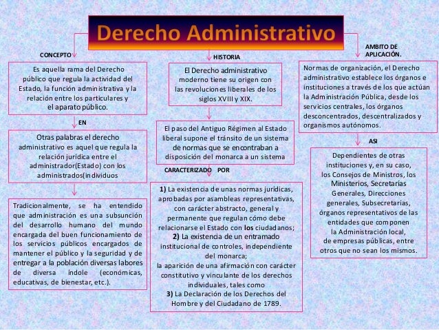Derecho administrativo