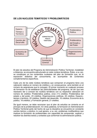 DE LOS NUCLEOS TEMÁTICOS Y PROBLEMÁTICOS



  Espacio–
                                                                    Problemática
  Tiempo y                                                          Pública
  Territorio
                                  ADMINISTRACIÓN
                                      PÚBLICA
  Gestión del                       TERRITORIAL                     Problemática
  Desarrollo                                                        del Estado y
                                                                    del Poder


  Economía de                                                     Organizaciones
  lo Público                                                      Públicas


                                  Formación
                                  General



El plan de estudios del Programa de Administración Pública Territorial, modalidad
a distancia, se encuentra estructurado en siete núcleos temáticos. Éstos, a su vez,
se constituyen en los contenidos nucleares del plan de formación que, en la
exposición didáctica del conocimiento, se acompañan de contenidos
complementarios específicos.

Cada uno de los siete núcleos temáticos que componen el programa tiene una
valoración relativa en número de créditos y, en consecuencia, varía también en el
número de asignaturas que lo conjugan. El primer momento en cualquier proceso
de formación ha de establecer las particularidades del programa, de ahí que sea
necesario dar a conocer los núcleos temáticos con su respectiva valoración en
número de créditos: Problemática pública, once (11) créditos; Problemática del
estado y del poder, 23 créditos; Organizaciones públicas, 24 créditos; Espacio–
tiempo y territorio, 22 créditos; Gestión del desarrollo, 16 créditos; Economía de lo
público, 18 créditos; y Formación general, 21 créditos.

De igual manera, se debe reconocer que el plan de estudios se cimienta en el
principio de la problematización. En otras palabras, la formación en Administración
Pública Territorial parte del hecho de que la disciplina se encuentra en constante
cambio teórico y práctico; lo cual genera, a su vez, problemas multifacéticos que
implican la formación de profesionales con capacidad de comprender, explicar y
resolver los distintos textos y contextos que conforman la administración pública.
 