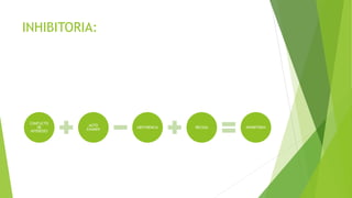 INHIBITORIA:
CONFLICTO
DE
INTERESES
AUTO
EXAMEN
ABSTINENCIA RECUSA INHIBITORIA
 