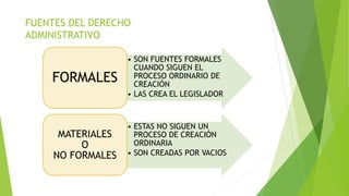 FUENTES DEL DERECHO
ADMINISTRATIVO
• SON FUENTES FORMALES
CUANDO SIGUEN EL
PROCESO ORDINARIO DE
CREACIÓN
• LAS CREA EL LEGISLADOR
FORMALES
• ESTAS NO SIGUEN UN
PROCESO DE CREACIÓN
ORDINARIA
• SON CREADAS POR VACIOS
MATERIALES
O
NO FORMALES
 