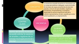 VACANCIA
CONCEPTO
QUIENES
SOLICITAN
CONTRA
QUIEN
La vacancia es aquella situación en virtud de la cual
un cargo permanente o delegado, carece de titular.
En los casos de cargos provenientes de elección
popular, como lo son para alcaldes, regidores,
Presidentes,Vicepresidentes y Consejeros
Regionales la vacancia significa el cese de la
relación representativa, es decir, aquella que existe
entre la población y su representante.
Los miembros del concejo
municipal o cualquier vecino de la
jurisdicción de la autoridad que se
quiere vacar
Dentro del ámbito municipal
se puede solicitar la vacancia
de alcaldes y regidores de un
concejo municipal provincial y
distrital
 