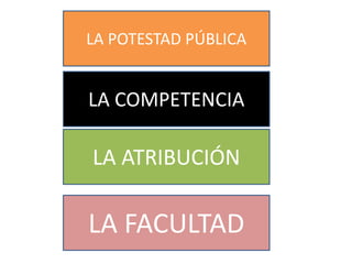 LA POTESTAD PÚBLICA
LA COMPETENCIA
LA ATRIBUCIÓN
LA FACULTAD
 