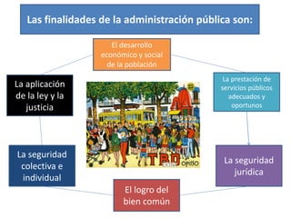 Las finalidades de la administración pública son:
La aplicación
de la ley y la
justicia
El desarrollo
económico y social
de la población
La seguridad
colectiva e
individual
El logro del
bien común
La seguridad
jurídica
La prestación de
servicios públicos
adecuados y
oportunos
 