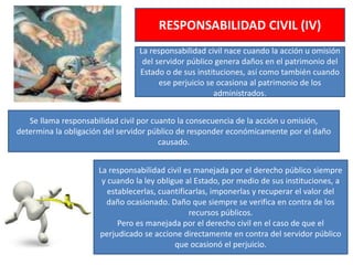 RESPONSABILIDAD CIVIL (IV)
La responsabilidad civil nace cuando la acción u omisión
del servidor público genera daños en el patrimonio del
Estado o de sus instituciones, así como también cuando
ese perjuicio se ocasiona al patrimonio de los
administrados.
Se llama responsabilidad civil por cuanto la consecuencia de la acción u omisión,
determina la obligación del servidor público de responder económicamente por el daño
causado.
La responsabilidad civil es manejada por el derecho público siempre
y cuando la ley obligue al Estado, por medio de sus instituciones, a
establecerlas, cuantificarlas, imponerlas y recuperar el valor del
daño ocasionado. Daño que siempre se verifica en contra de los
recursos públicos.
Pero es manejada por el derecho civil en el caso de que el
perjudicado se accione directamente en contra del servidor público
que ocasionó el perjuicio.
 