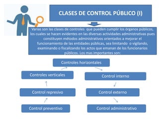 CLASES DE CONTROL PÚBLICO (I)
Varias son las clases de controles que pueden cumplir los órganos públicos,
los cuales se hacen evidentes en las diversas actividades administrativas pues
constituyen métodos administrativos orientados a mejorar el
funcionamiento de las entidades públicas, sea limitando o vigilando,
examinando o fiscalizando los actos que emanan de los funcionarios
públicos. Los mas importantes son:
Controles horizontales
Control interno
Control externo
Control administrativoControl preventivo
Control represivo
Controles verticales
 