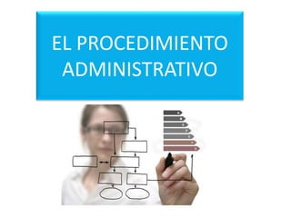 EL PROCEDIMIENTO
ADMINISTRATIVO
 