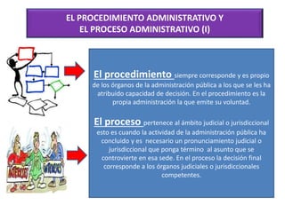 EL PROCEDIMIENTO ADMINISTRATIVO Y
EL PROCESO ADMINISTRATIVO (I)
El procedimiento siempre corresponde y es propio
de los órganos de la administración pública a los que se les ha
atribuido capacidad de decisión. En el procedimiento es la
propia administración la que emite su voluntad.
El proceso pertenece al ámbito judicial o jurisdiccional
esto es cuando la actividad de la administración pública ha
concluido y es necesario un pronunciamiento judicial o
jurisdiccional que ponga término al asunto que se
controvierte en esa sede. En el proceso la decisión final
corresponde a los órganos judiciales o jurisdiccionales
competentes.
 
