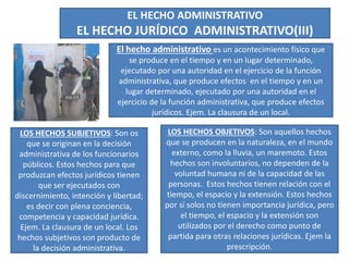 EL HECHO ADMINISTRATIVO
EL HECHO JURÍDICO ADMINISTRATIVO(III)
El hecho administrativo es un acontecimiento físico que
se produce en el tiempo y en un lugar determinado,
ejecutado por una autoridad en el ejercicio de la función
administrativa, que produce efectos en el tiempo y en un
lugar determinado, ejecutado por una autoridad en el
ejercicio de la función administrativa, que produce efectos
jurídicos. Ejem. La clausura de un local.
LOS HECHOS SUBJETIVOS: Son os
que se originan en la decisión
administrativa de los funcionarios
públicos. Estos hechos para que
produzcan efectos jurídicos tienen
que ser ejecutados con
discernimiento, intención y libertad;
es decir con plena conciencia,
competencia y capacidad jurídica.
Ejem. La clausura de un local. Los
hechos subjetivos son producto de
la decisión administrativa.
LOS HECHOS OBJETIVOS: Son aquellos hechos
que se producen en la naturaleza, en el mundo
externo, como la lluvia, un maremoto. Estos
hechos son involuntarios, no dependen de la
voluntad humana ni de la capacidad de las
personas. Estos hechos tienen relación con el
tiempo, el espacio y la extensión. Estos hechos
por sí solos no tienen importancia jurídica, pero
el tiempo, el espacio y la extensión son
utilizados por el derecho como punto de
partida para otras relaciones jurídicas. Ejem la
prescripción.
 