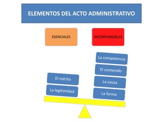 ELEMENTOS DEL ACTO ADMINISTRATIVO
ESENCIALES INCONFUNDIBLES
 