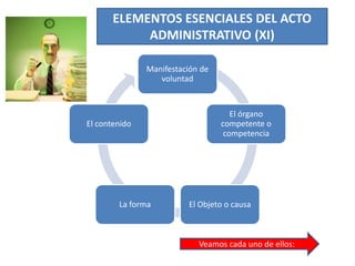ELEMENTOS ESENCIALES DEL ACTO
ADMINISTRATIVO (XI)
Manifestación de
voluntad
El órgano
competente o
competencia
El Objeto o causaLa forma
El contenido
Veamos cada uno de ellos:
 