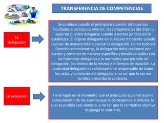 TRANSFERENCIA DE COMPETENCIAS
La
delegación
Se produce cuando el jerárquico superior atribuye sus
facultades al jerárquico inferior; las competencias del órgano
superior pueden delegarse cuando a norma jurídica así lo
establezca. El órgano delegante en cualquier momento puede
revocar de manera total o parcial la delegación. Como todo en
Derecho administrativo, la delegación debe realizarse por
escrito y contener de manera específica y detallada cuáles son
las funciones delegadas y la normativa que permite tal
delegación, los límites de la misma y el tiempo de duración. La
autoridad delegante es solidariamente responsable de todos
los actos y omisiones del delegado, a no ser que la norma
jurídica prescriba lo contrario.
La avocación Tiene lugar en el momento que el jerárquico superior asume
conocimiento de los asuntos que le corresponde al inferior, lo
cual es posible casi siempre, a no ser que la normativa objetiva
disponga lo contrario.
 