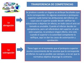 TRANSFERENCIA DE COMPETENCIAS
La
abrogación
Se produce cuando un órgano se atribuye facultades que
no le corresponden. En algunas ocasiones e jerárquico
superior suele tomar las atribuciones del inferior, en
cuyo caso el superior puede decidir ratificar las
actuaciones o dejarlas sin efecto, en todo caso el acto así
tomado es anulable. Cuando el inferior decide sin
competencia, pero ad referéndum del superior, el acto
está suspenso, no produce ningún efecto, sino solo
cuando el superior o la autoridad competente la
ratifique, aquí se dan los casos de autorización y
aprobación.
La
subrogación
Tiene lugar en el momento que el jerárquico superior
asume conocimiento de los asuntos que le corresponde
al inferior, lo cual es posible casi siempre, a no ser que la
normativa objetiva disponga lo contrario.
 