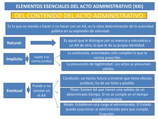 ELEMENTOS ESENCIALES DEL ACTO ADMINISTRATIVO (XXI)
DEL CONTENIDO DEL ACTO ADMINISTRATIVO
Es lo que se manda a hacer o no hacer con un AA, es la clara determinación de la autoridad
pública en su expresión de voluntad.
Natural:
Es aquel que le distingue por su esencia y naturaleza a
un AA de otro, lo que le da su propia identidad.
Implícito
sujeto a la
norma jurídica
La autotutela, autoridades sólo cumplen lo que la
norma prescribe.
La presunción de legitimidad. Los actos se presumen
válidos.
Eventual
Puede o no
constar en
el AA
Condición: un hecho futuro o incierto que tiene efectos
jurídicos, ha de ser lícito y posible.
Plazo: Existen AA que tienen una validez de un
determinado tiempo. Si no se cumple en el tiempo
puede sancionarse.
Modo: Establecen una carga al administrado. El Estado
puede coaccionar al administrado para que cumpla.
Coacción .
 