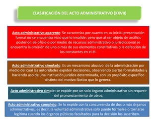 CLASIFICACIÓN DEL ACTO ADMINISTRATIVO (XXVII)
Acto administrativo aparente: Se caracteriza por cuanto en su inicial presentación
formal no se encuentra vicio que lo invalide; pero que al ser objeto de análisis
posterior, de oficio o por medio de recursos administrativo o jurisdiccional se
encuentra la omisión de uno o más de sus elementos constitutivos o la defección de
los constantes en el él.
Acto administrativo simulado: Es un mecanismo abusivo de la administración por
medio del cual las autoridades expiden decisiones, observando ciertas formalidades y
haciendo uso de una institución jurídica determinada, con un propósito específico
distinto del motivo fáctico que lo genera.
Acto administrativo simple: se expide por un solo órgano administrativo sin requerir
del pronunciamiento de otros.
Acto administrativo complejo: Se lo expide con la concurrencia de dos o más órganos
administrativos, es decir, la voluntad administrativa solo puede formarse o tornarse
legítima cuando los órganos públicos facultados para la decisión los suscriben.
 