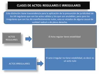 CLASES DE ACTOS: REGULARES E IRREGULARES
ACTOS
REGULARES
El Acto regular tiene estabilidad
ACTOS IRREGULARES
El acto irregular no tiene estabilidad, es decir es
un acto nulo
Esta distinción tiene trascendencia para la aplicación de la presunción de juridicidad de
los AA regulares que son los actos válidos y los que son anulables; pero para los
irregulares que son los AA manifiestamente nulos, esto es viciados de alguna causal de
nulidad radical o de pleno derecho.
 