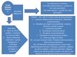 ACTOS
ADMINIS
TRATIVO
S NULIDAD
ABSOLUTA
Su inexistencia se declara:
En sede administrativa > cuando no
han sido ejecutados
En sede judicial > cuando han sido
ejecutados
ERJAFE .- Art. 129. # 1 Actos nulos de pleno derecho:
a. Lesionan ilegítimamente derechos y libertades
constitucionales.
b. Dictados por órgano incompetente >materia
territorio, tiempo y grado.
c. Contenido imposible
d. Constituyen infracción penal
e. No siguen el procedimiento
f. Contrarios al ordenamiento jurídico
g. Otros que digan las leyes.
#2. Los que vulneren Const.-Tratados Internacionales y
otras normas superiores.
Art. 167 Revisión de disposiciones y actos nulos
Administración Central > iniciativa o petición > declara
de oficio nulidad > supuestos previstos –Órgano
máximo de administración central > de oficio y con
dictamen favorable del comité administrativo.
Acto Nulo
1. Nace sin efecto
jurídico > contraria
la norma jurídica
2. Genera derechos
a terceros > puede
impugnarse >
autoridad
competente >
conseguir su
anulación
 