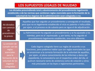 LOS SUPUESTOS LEGALES DE NULIDAD
Los dictados prescindiendo total y absolutamente del procedimiento legalmente
establecido o de las normas que contienen reglas esenciales para la formación de la
voluntad de los órganos de la administración sean colegiadas o no.
AA dictados
con carencia
de
procedimien
to previo
Aquellos que han seguido un procedimiento y conseguido el resultado,
pero que no es legalmente establecido el vicio es patente e indiscutible ,
por ejem, si el proceso es de subasta pero se sigue el de adjudicación.
La Administración ha seguido un procedimiento y se ha ajustado a los
trámites, pero es el equivocado y, por tanto, no ha seguido el
procedimiento legalmente establecido, sino otro diferente.
La omisión de
cumplir con las
reglas
esenciales
para la
formación de la
voluntad de los
órganos
colegiados
Cada órgano colegiado tiene sus reglas de acuerdo a sus
funciones, pero podemos hablar que son reglas esenciales las que
se encaminan a la correcta formación de la voluntad de aquéllos,
por ejem., el pleno conocimiento de los informes y datos del
expediente, la convocatoria con el respectivo orden del día, el
quórum necesario tanto de asistencia como de votación y otros
más precisados en las leyes o reglamentos pertinentes.
 