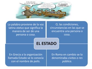La palabra proviene de la voz
latina status que significa la
manera de ser de una
persona o cosa.
O, las condiciones,
circunstancias en las que se
encuentra una persona o
cosa.
En Grecia a la organización
llamada Estado se lo conocía
con el nombre de polis.
En Roma en cambio se lo
denominaba civitas o res
pública.
EL ESTADO
 