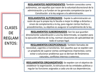 CLASES
DE
REGLAM
ENTOS:
REGLAMENTOS INDEPENDIENTES: También conocidos como
autónomos, son aquellos que nacen de la voluntad discrecional de la
administración y se fundan en las generales competencias que la
Constitución o la ley asignan a la administración.
REGLAMENTOS AUTORIZADOS: Expide la administración en
razón de que la propia ley le faculta o mejor le obliga a dictarlos y
sirven de complemento a la ley, para regular ciertos hechos o
procedimientos, su objetivo es asegurar el cumplimiento de la ley.
REGLAMENTOS SUBORDINADOS: Son los que guardan
directamente subordinación a una ley determinada, se expiden para
la ejecución efectiva de la ley, norman situaciones de aplicabilidad de
todo el cuerpo legal.
REGLAMENTOS EXCEPCIONALES: También llamados de
necesidad, urgentes o transitorios. Son aquellos que se expiden con
un propósito de superar ciertas contingencias imprevistas; como
evitar o solucionar problemas que se derivan de fenómenos
naturales, conflictos internos o externos.
REGLAMENTOS ORGANIZATIVOS: Se expiden con el objetivo de
establecer la organización, la estructura de las entidades públicas y
regular las funciones asignadas a cada una de sus dependencias.
 