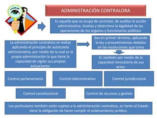 ADMINISTRACIÓN CONTRALORA
Es aquella que se ocupa de controlar, de auditar la acción
administrativa. Analiza y determina la legalidad de las
operaciones de los órganos y funcionarios públicos
La administración contralora se realiza
aplicando el principio de autotutela
administrativa, por medio de la cual es la
propia administración la que tiene la
capacidad de vigilar sus propias
actuaciones:
Sea en primer término, aplicando
la ley y procedimientos debidos
en las resoluciones que toma
O, también por medio de la
capacidad revocatoria de sus
actos.
Los particulares también están sujetos a la administración contralora, en tanto el Estado
tiene la obligación de hacer cumplir el ordenamiento jurídico.
Control parlamentario Control Administrativo Control jurisdiccional
Control constitucional Control de recursos y gestión
 