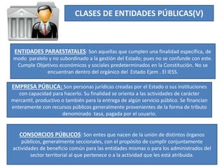 CLASES DE ENTIDADES PÚBLICAS(V)
ENTIDADES PARAESTATALES: Son aquellas que cumplen una finalidad específica, de
modo paralelo y no subordinado a la gestión del Estado; pues no se confunde con este.
Cumple Objetivos económicos y sociales predeterminados en la Constitución. No se
encuentran dentro del orgánico del Estado Ejem . El IESS.
EMPRESA PÚBLICA: Son personas jurídicas creadas por el Estado o sus instituciones
con capacidad para hacerlo. Su finalidad se orienta a las actividades de carácter
mercantil, productivo o también para la entrega de algún servicio público. Se financian
enteramente con recursos públicos generalmente provenientes de la forma de tributo
denominado tasa, pagada por el usuario.
CONSORCIOS PÚBLICOS: Son entes que nacen de la unión de distintos órganos
públicos, generalmente seccionales, con el propósito de cumplir conjuntamente
actividades de beneficio común para las entidades mismas o para los administrados del
sector territorial al que pertenece o a la actividad que les está atribuida.
 