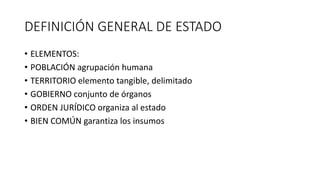 DEFINICIÓN GENERAL DE ESTADO
• ELEMENTOS:
• POBLACIÓN agrupación humana
• TERRITORIO elemento tangible, delimitado
• GOBIERNO conjunto de órganos
• ORDEN JURÍDICO organiza al estado
• BIEN COMÚN garantiza los insumos
 