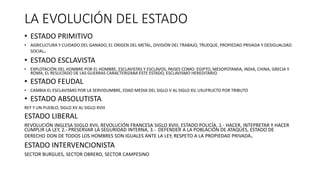 LA EVOLUCIÓN DEL ESTADO
• ESTADO PRIMITIVO
• AGRICULTURA Y CUIDADO DEL GANADO, EL ORIGEN DEL METAL, DIVISIÓN DEL TRABAJO, TRUEQUE, PROPIEDAD PRIVADA Y DESIGUALDAD
SOCIAL.
• ESTADO ESCLAVISTA
• EXPLOTACIÓN DEL HOMBRE POR EL HOMBRE, ESCLAVISTAS Y ESCLAVOS, PAISES COMO: EGIPTO, MESOPOTAMIA, INDIA, CHINA, GRECIA Y
ROMA, EL RESULTADO DE LAS GUERRAS CARACTERIZABA ESTE ESTADO, ESCLAVISMO HEREDITARIO.
• ESTADO FEUDAL
• CAMBIA EL ESCLAVISMO POR LA SERVIDUMBRE, EDAD MEDIA DEL SIGLO V AL SIGLO XV, USUFRUCTO POR TRIBUTO
• ESTADO ABSOLUTISTA.
REY Y UN PUEBLO, SIGLO XV AL SIGLO XVIII
ESTADO LIBERAL
REVOLUCIÓN INGLESA SIIGLO XVII, REVOLUCIÓN FRANCESA SIGLO XVIII, ESTADO POLICÍA, 1.- HACER, INTEPRETAR Y HACER
CUMPLIR LA LEY, 2.- PRESERVAR LA SEGURIDAD INTERNA, 3.- DEFENDER A LA POBLACIÓN DE ATAQUES, ESTADO DE
DERECHO DON DE TODOS LOS HOMBRES SON IGUALES ANTE LA LEY, RESPETO A LA PROPIEDAD PRIVADA.
ESTADO INTERVENCIONISTA
SECTOR BURGUES, SECTOR OBRERO, SECTOR CAMPESINO
 
